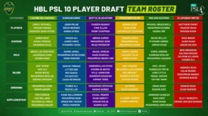 PSL 2025: Updated Player List and Squad Announcements